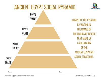 ancient egypt social classes ancient egypt legacy